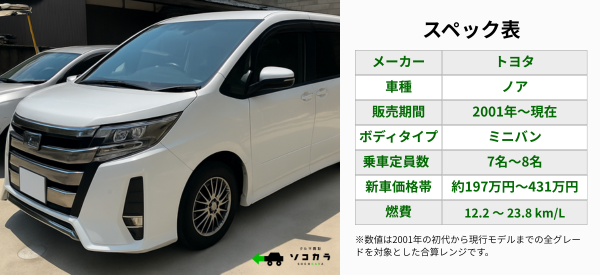 ノア スペック | 車買取のソコカラ ノア 買取相場