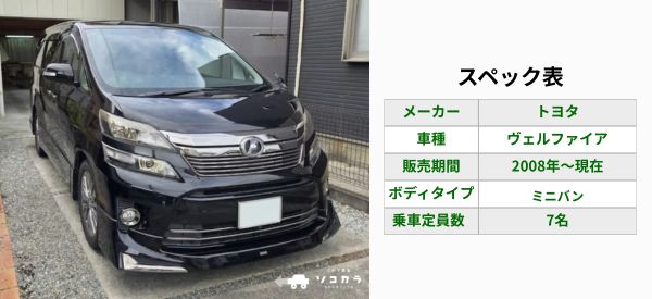 ヴェルファイア　買取相場