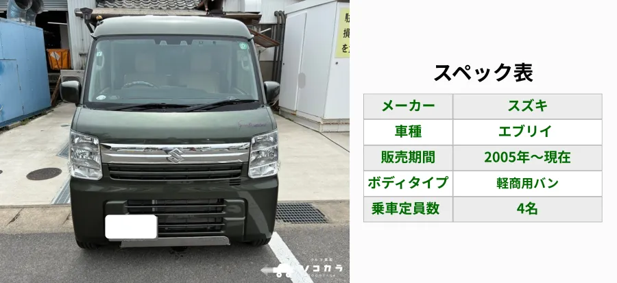 エブリイ_スペック表 | 車買取のソコカラ エブリイ_スペック表
