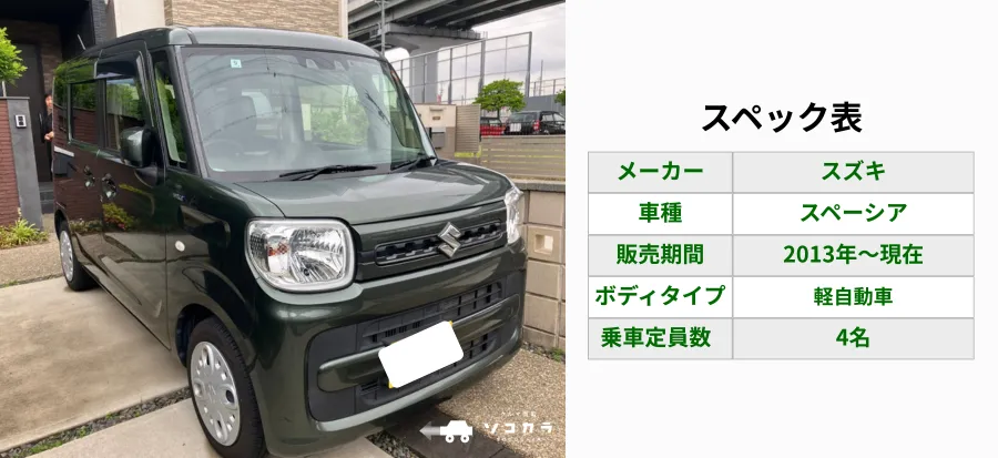 スペーシアスペック | 車買取のソコカラ Green Suzuki Spacia kei car parked beside a spec sheet showing model, maker, production years, body type, and seating for 4 people