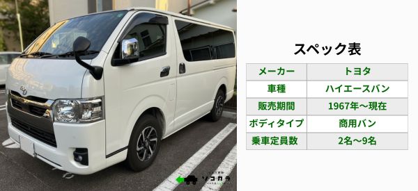ハイエースバン　買取相場