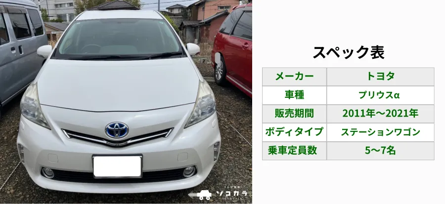 プリウスアルファスペック | 車買取のソコカラ プリウスアルファスペック