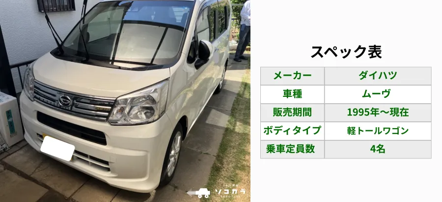 ムーヴスペック表 | 車買取のソコカラ ムーヴスペック表