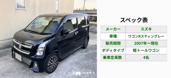 ワゴンRスティングレースペック表 | 車買取のソコカラ ワゴンRスティングレー 買取相場